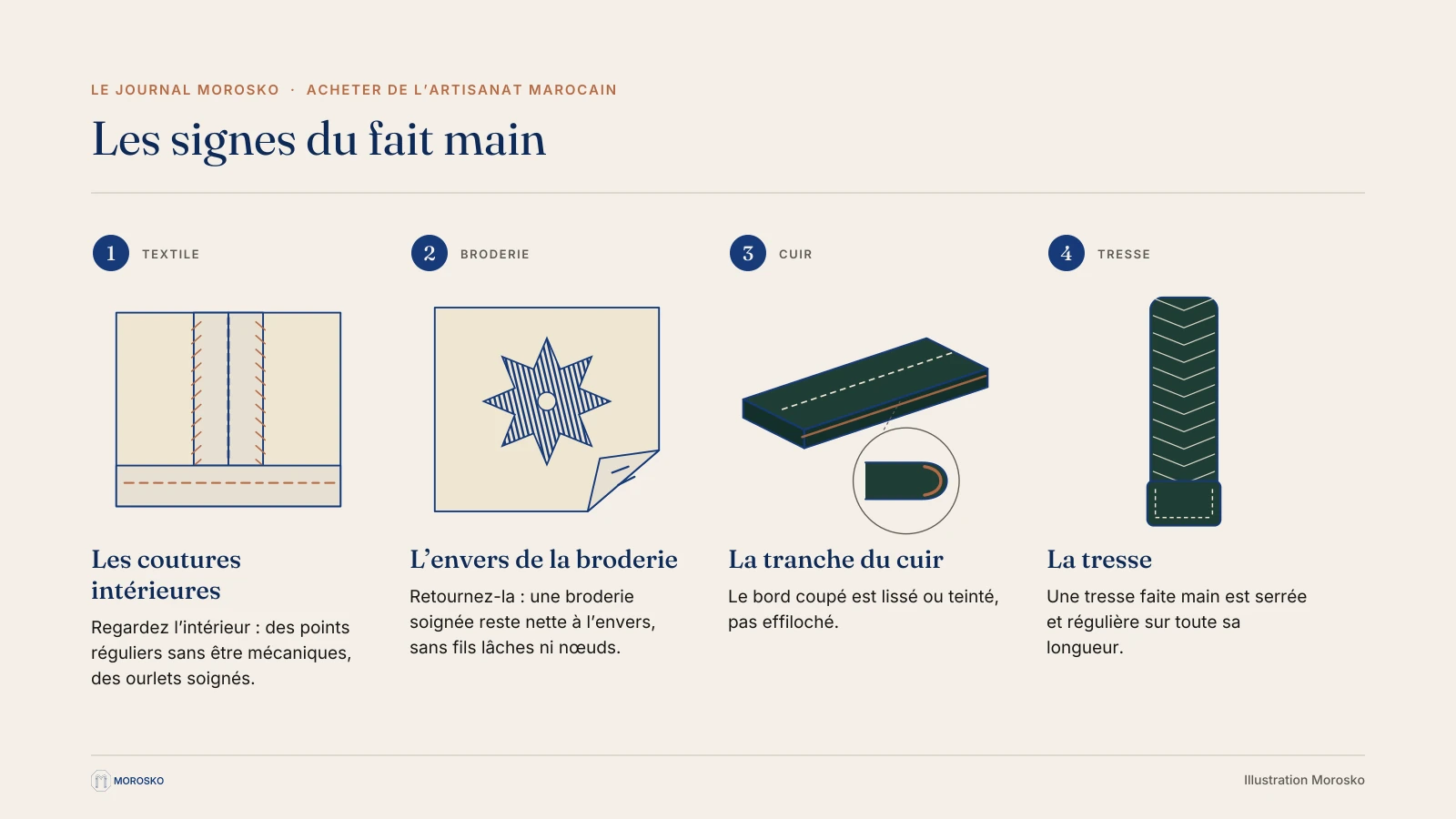 Illustration des signes d'une pièce faite main : coutures, broderie, tranche de cuir et tresse