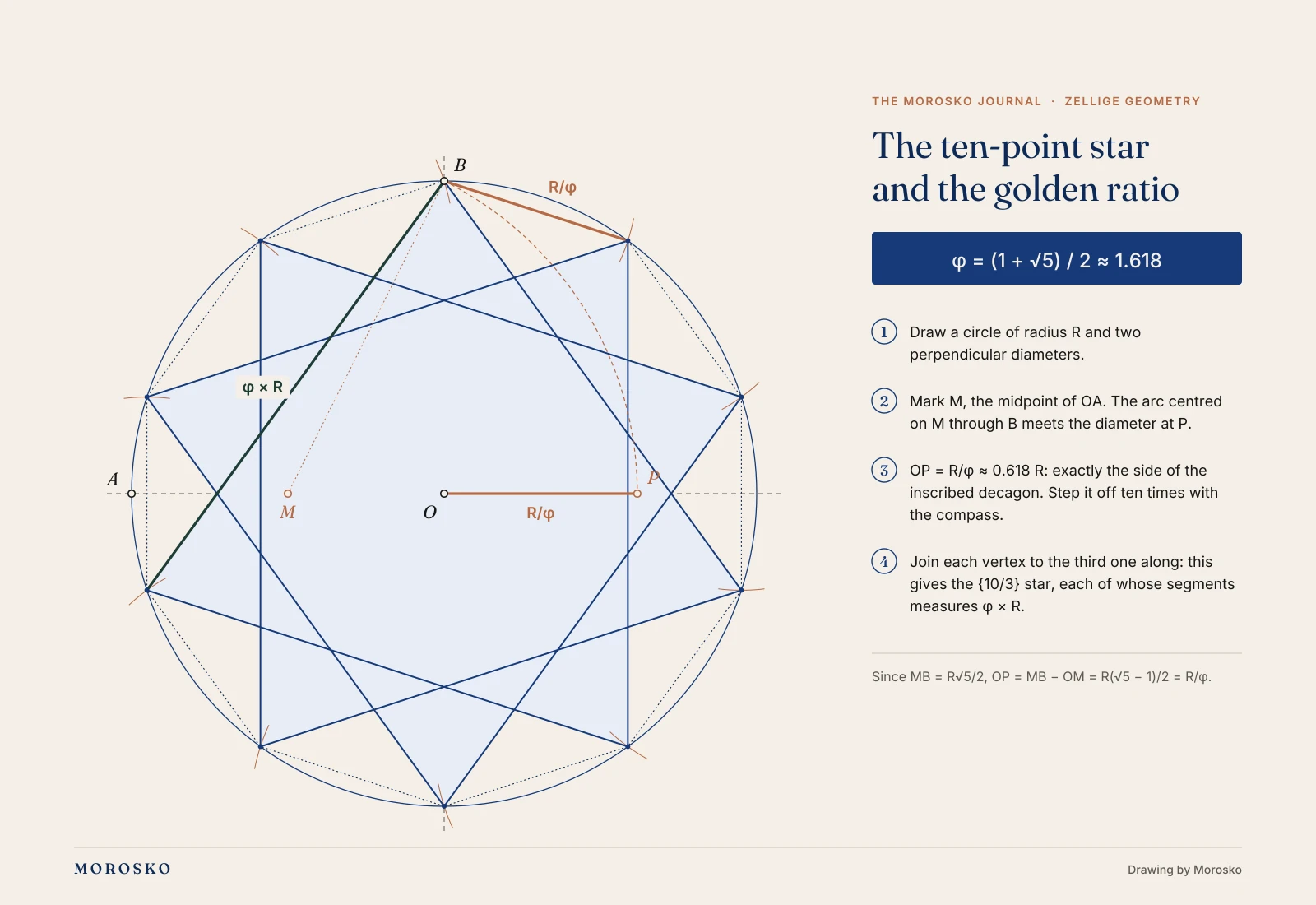 Geometric drawing of a ten-pointed star and the golden ratio in zellige